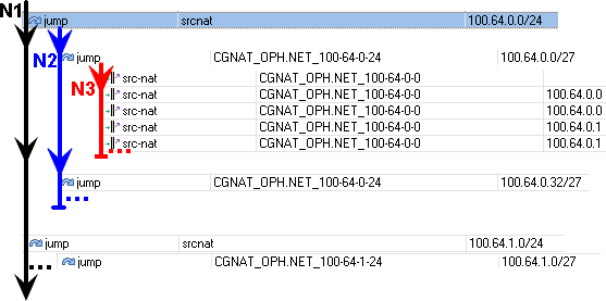 CGNAT no Mikrotik com Script para configurar tudo.
